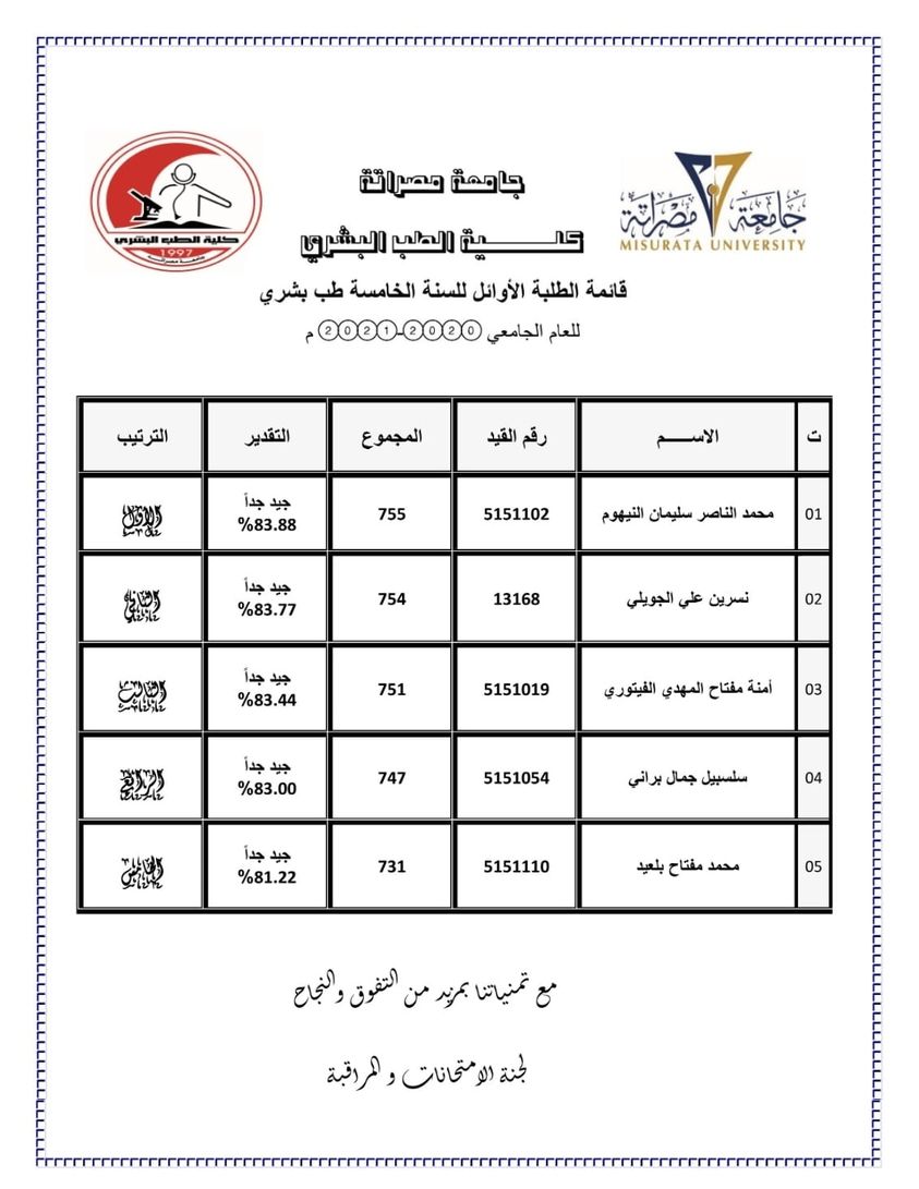 قائمة الطلبة الأوائل للسنة الخامسة طب بشري للعام الجامعي 2021/2020